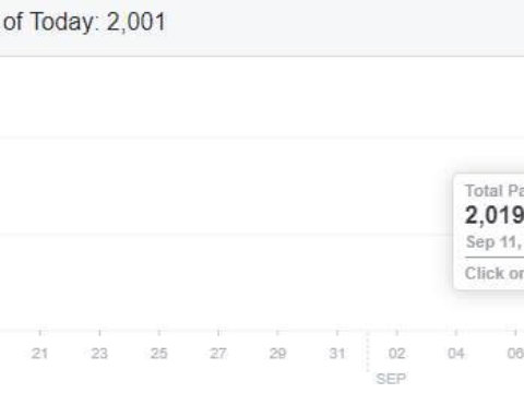From 0 to +2000 Facebook Fan Page Likes in 3 days