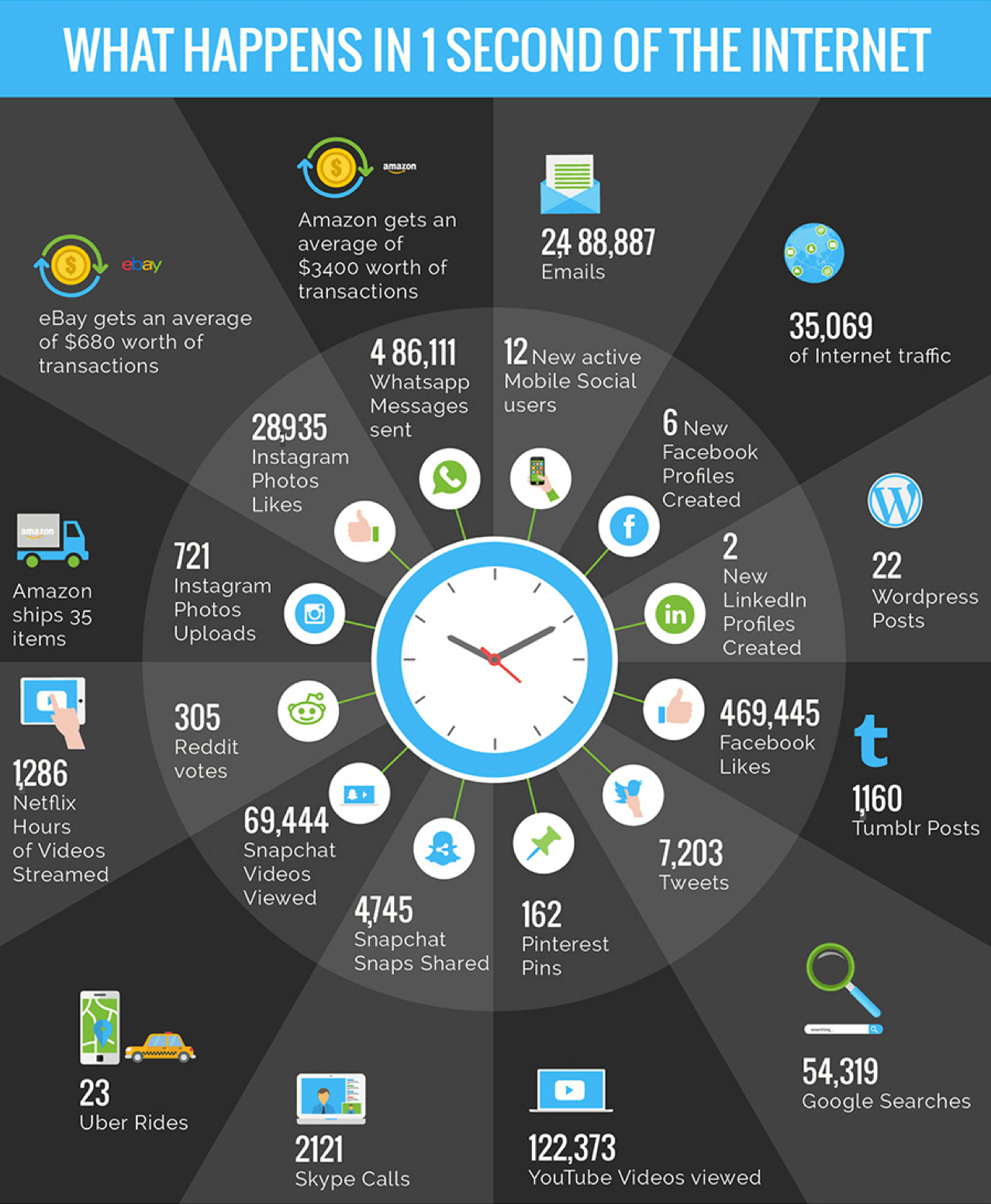 [Infographic] What Happens in 1 Second of the Internet?