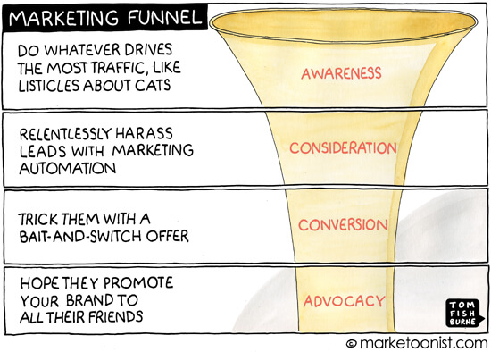 Marketing funnel – from a different perspective.