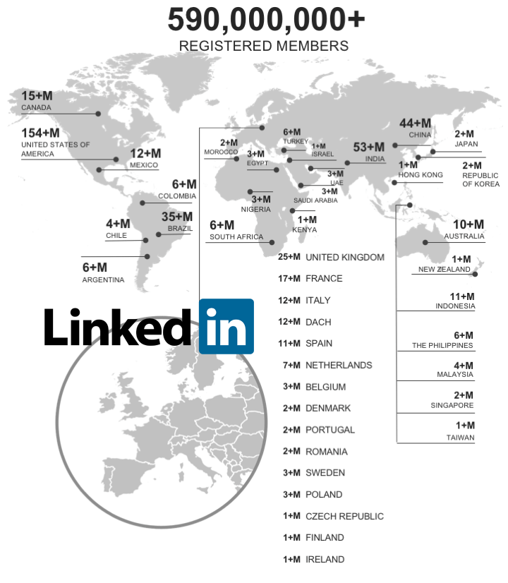 32 LinkedIn Statistics you need to know in 2019